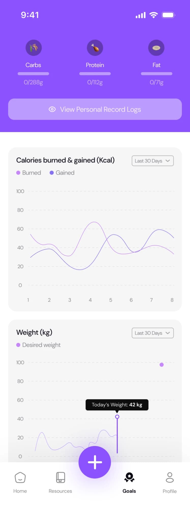 Goals: carbs, protein and fat; a calories burned and gained chart; and weight against desired weight