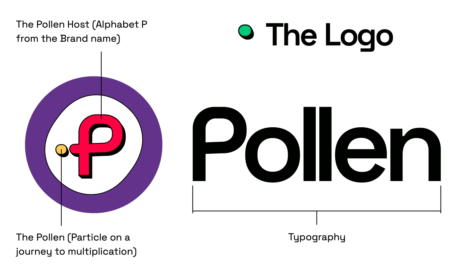 Pollen logo anatomy: the Pollen host (the letter P from the brand name) in red inside a white blob on a purple ring, and the pollen, a small yellow particle on a journey to multiplication, beside the Pollen wordmark