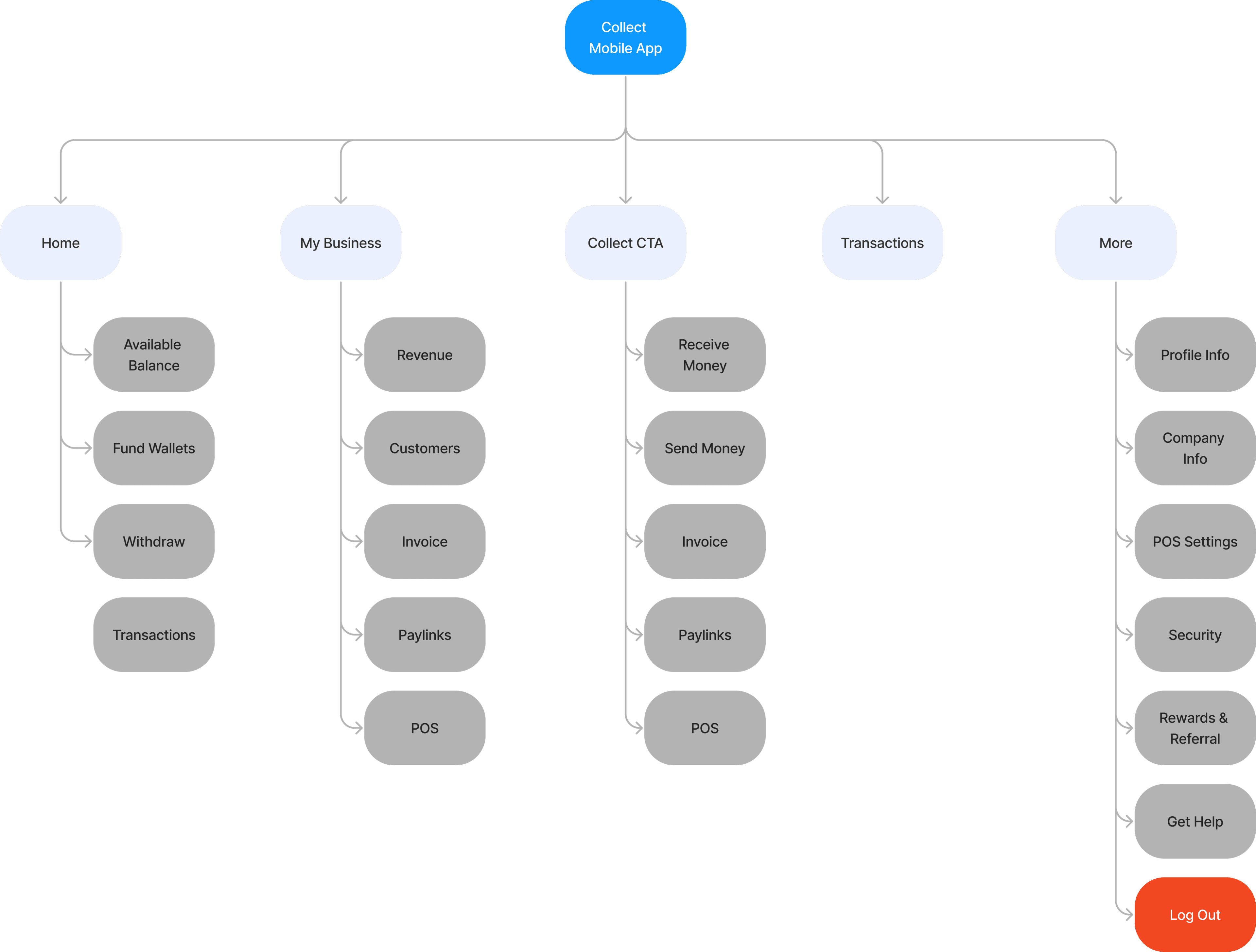 sitemap